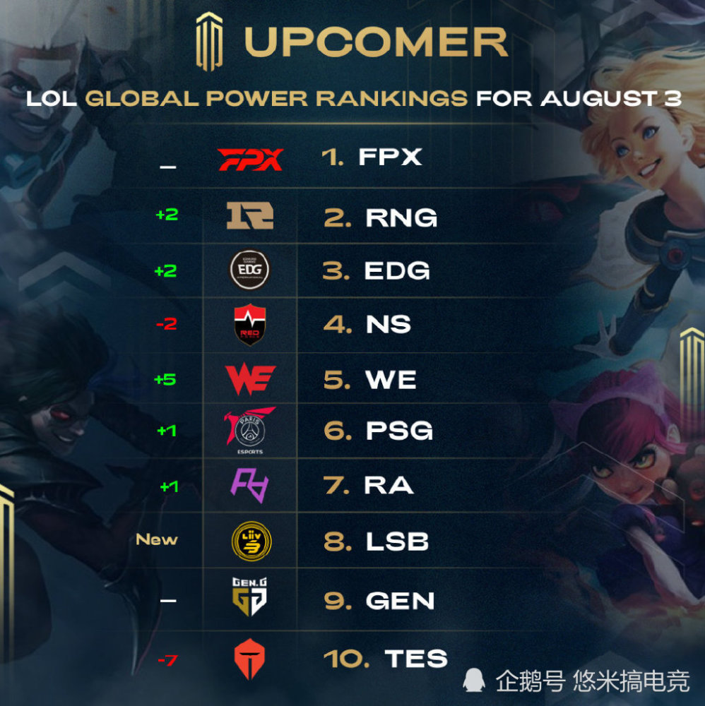 球队都是一 球队都是一